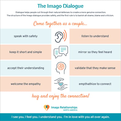 Imago Dialogue Sender Receiver