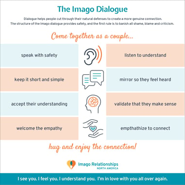 Imago Dialogue Sender Receiver