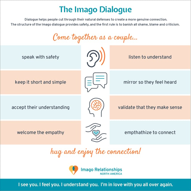 Imago Dialogue Sender Receiver
