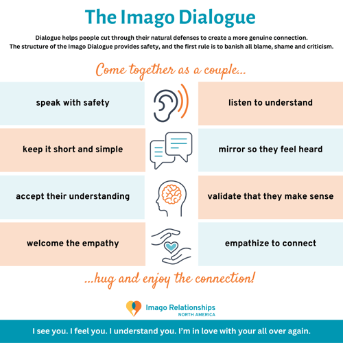 The Imago Dialogue Tool