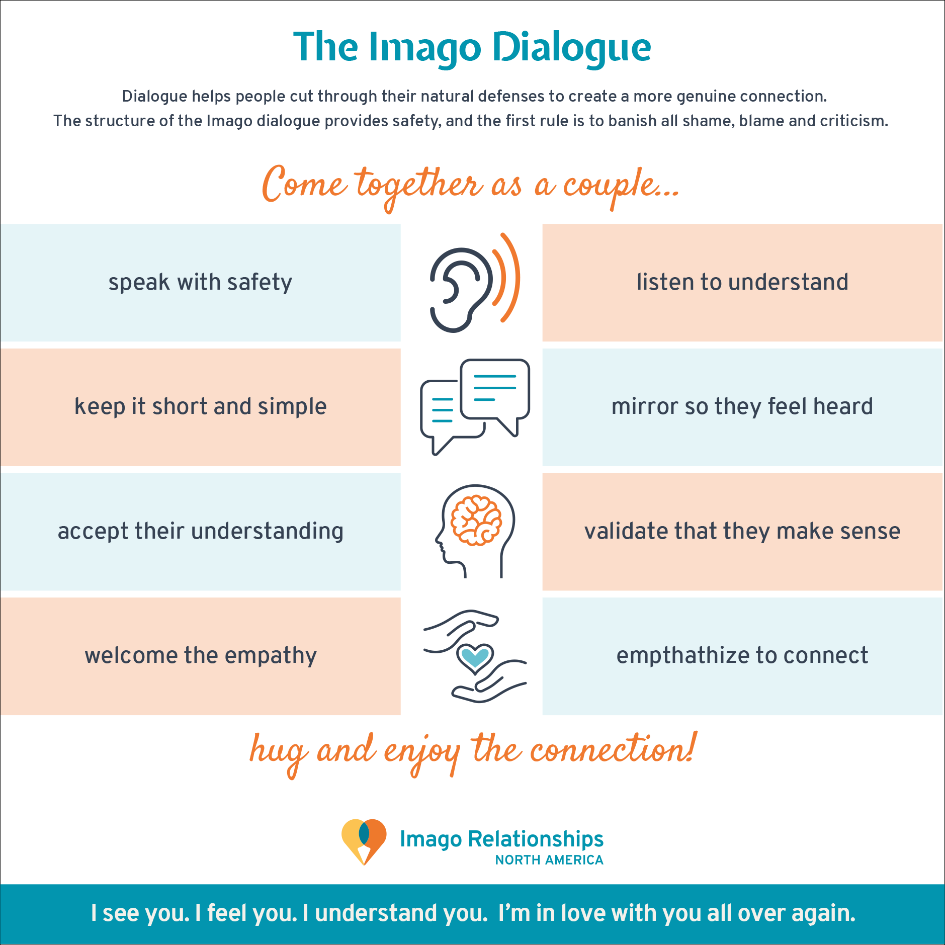 Imago Relationships Dialogue